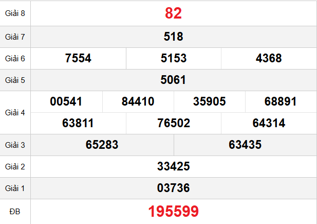 quay-thu-ben-tre-ngay-30-12