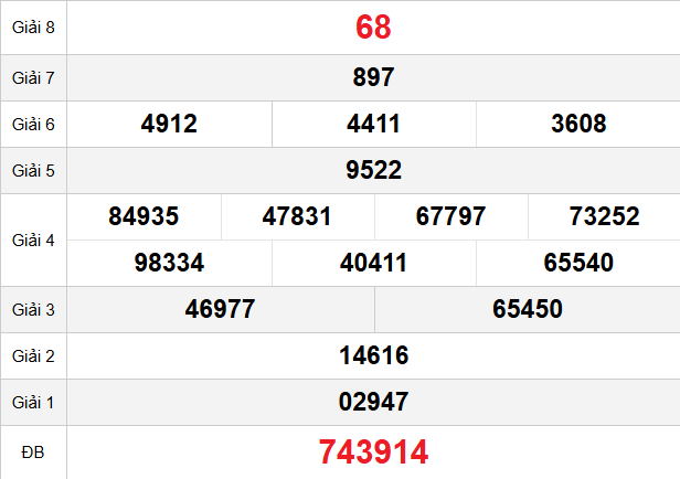 quay-thu-binh-duong-ngay-12-12