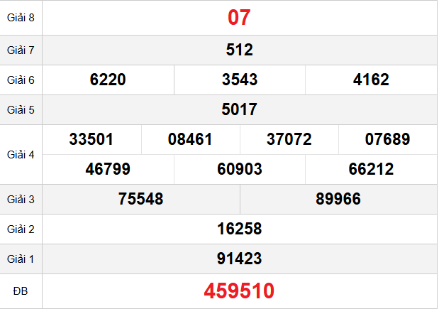 quay-thu-da-nang-ngay-13-12