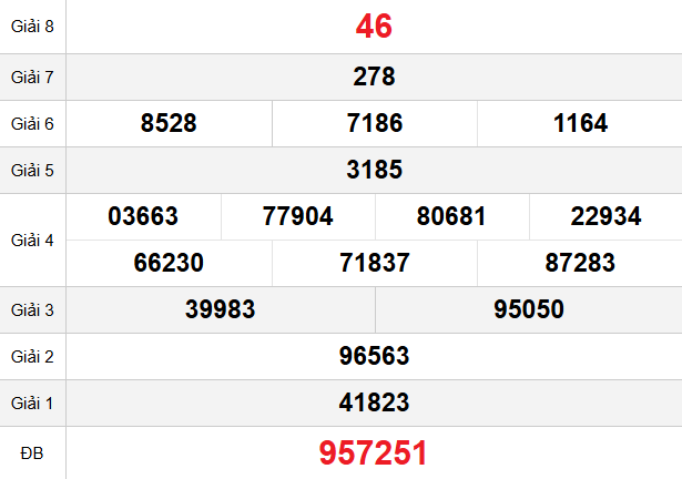 quay-thu-da-nang-ngay-31-12