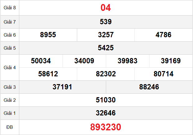 quay-thu-dac-lac-ngay-9-12