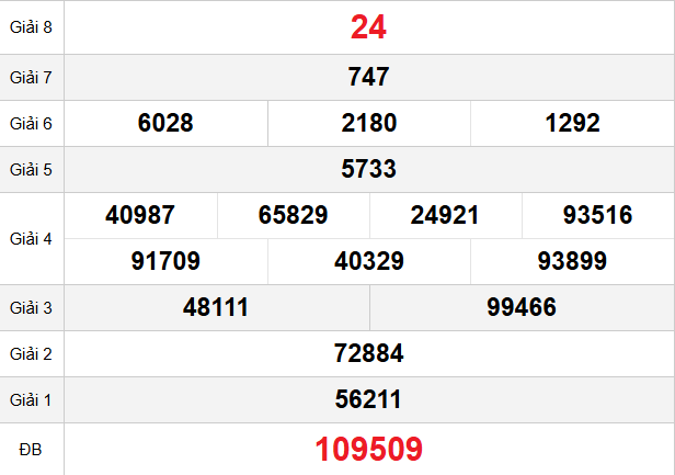 quay-thu-gia-lai-ngay-12-12