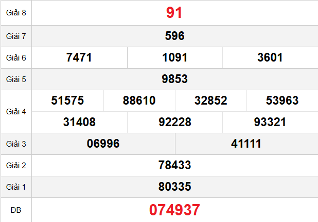 quay-thu-hcm-ngay-20-12