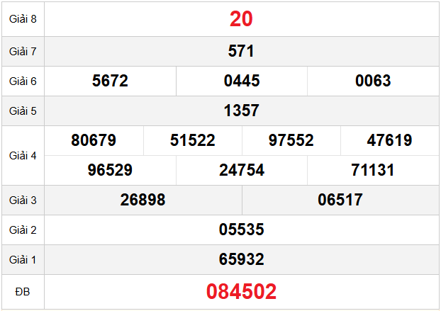 quay-thu-hue-ngay-7-12