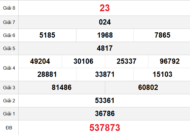 quay-thu-khanh-hoa-ngay-17-12