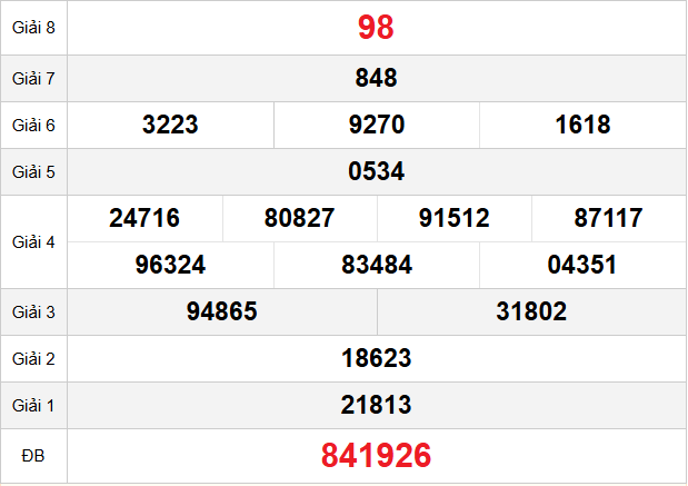 quay-thu-kien-giang-ngay-14-12