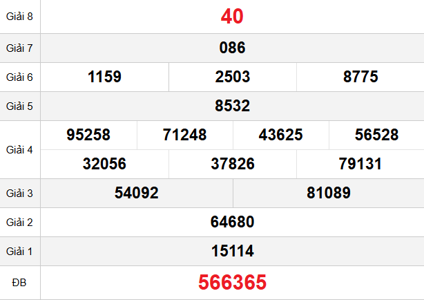 quay-thu-kien-giang-ngay-28-12