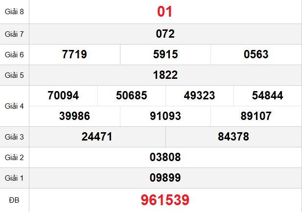 quay-thu-long-an-ngay-20-12