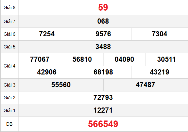 quay-thu-long-an-ngay-27-12