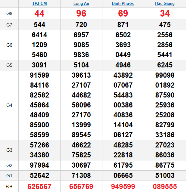 quay-thu-mien-nam-ngay-13-12 quay-thu-mien-nam-ngay-13-12