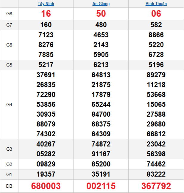 quay-thu-mien-nam-ngay-18-12