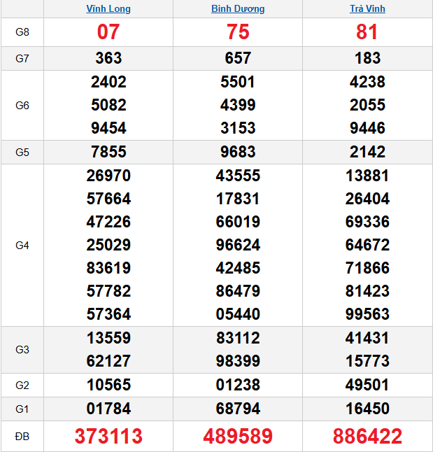 quay-thu-mien-nam-ngay-19-12 quay-thu-mien-nam-ngay-19-12