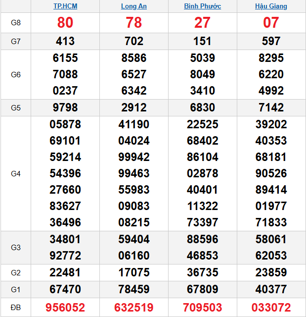 quay-thu-mien-nam-ngay-20-12 quay-thu-mien-nam-ngay-20-12