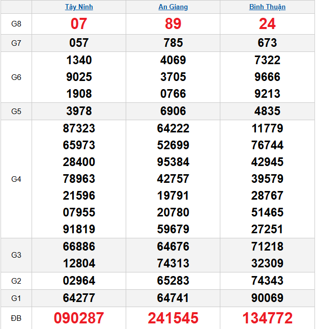 quay-thu-mien-nam-ngay-4-12