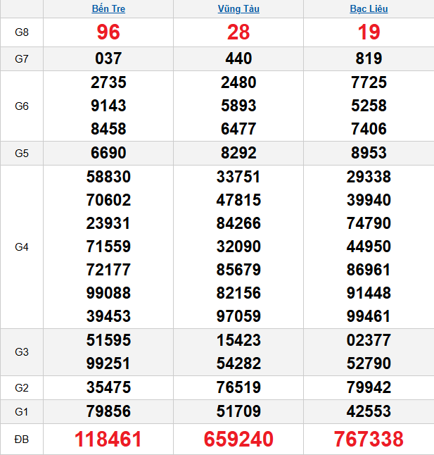 quay-thu-mien-nam-ngay-9-12