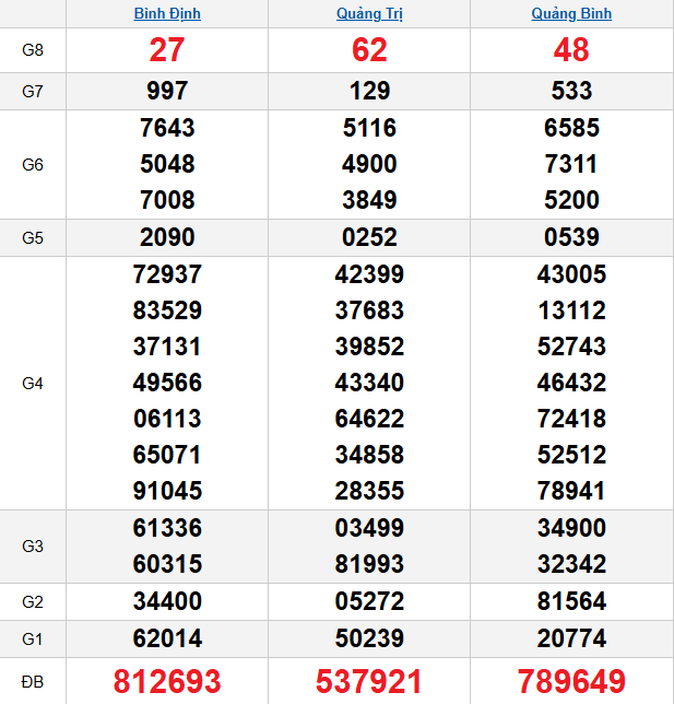 quay-thu-mien-trung-ngay-01-01