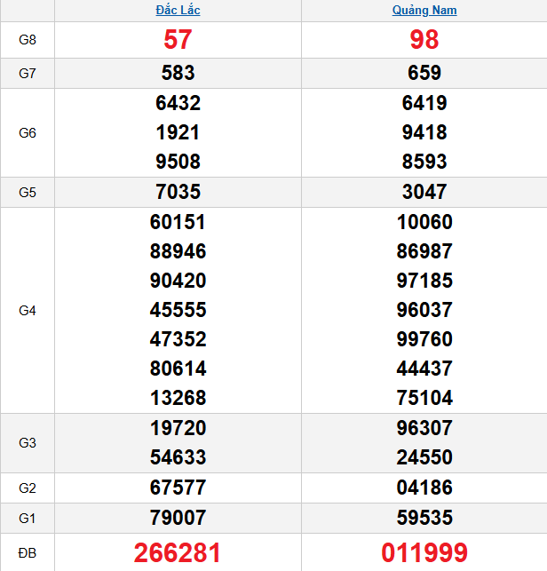 quay-thu-mien-trung-ngay-02-12