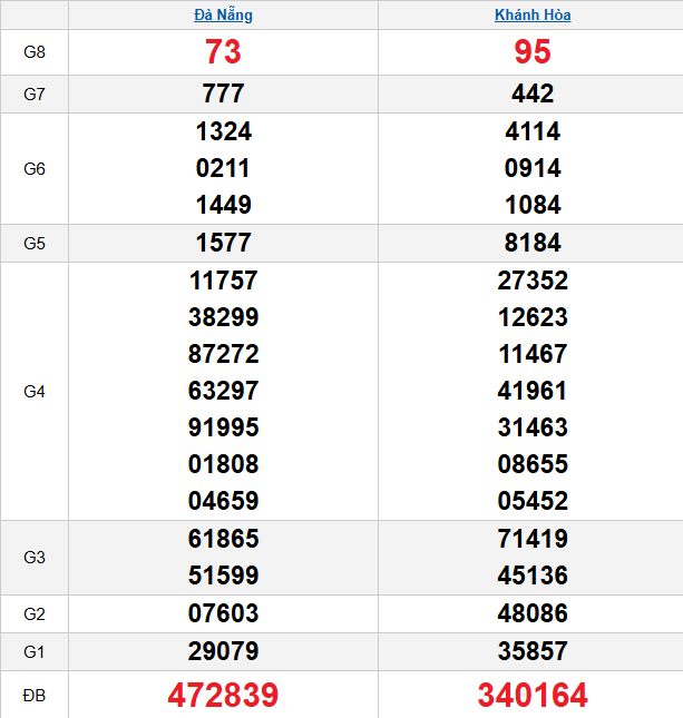 quay-thu-mien-trung-ngay-03-12