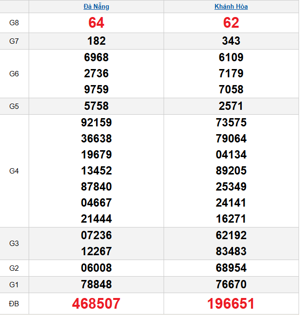 quay-thu-mien-trung-ngay-10-12