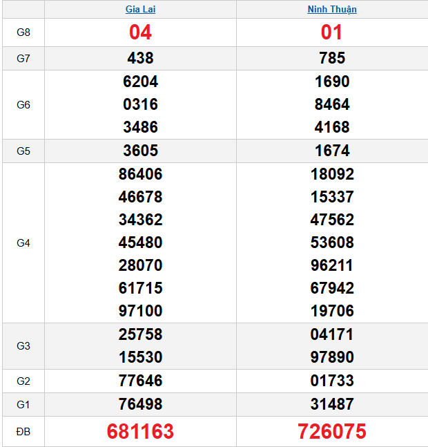 quay-thu-mien-trung-ngay-12-12 quay-thu-mien-trung-ngay-12-12