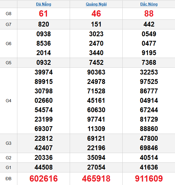 quay-thu-mien-trung-ngay-13-12
