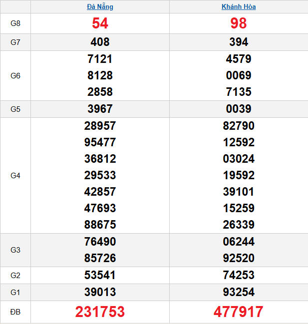 quay-thu-mien-trung-ngay-17-12 quay-thu-mien-trung-ngay-17-12