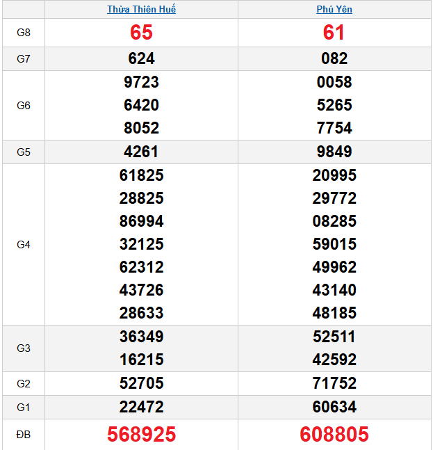 quay-thu-mien-trung-ngay-29-12