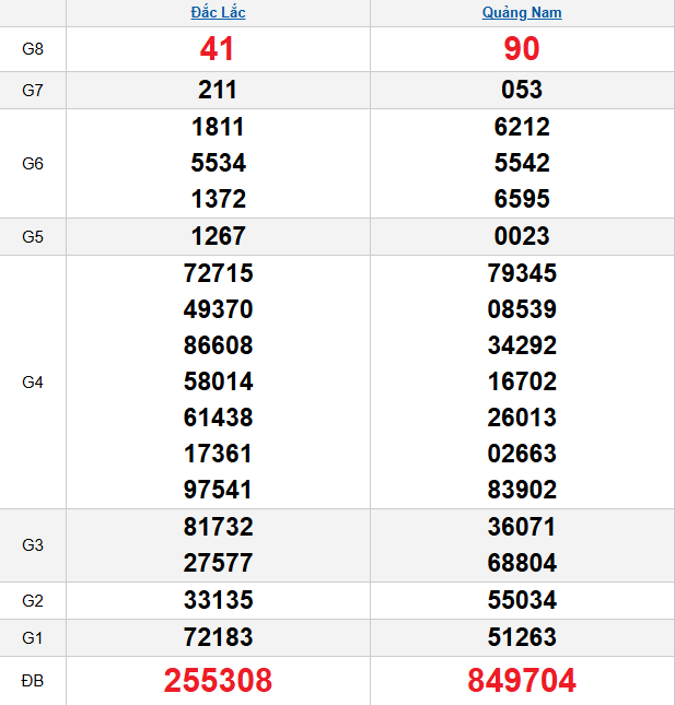 quay-thu-mien-trung-ngay-30-12