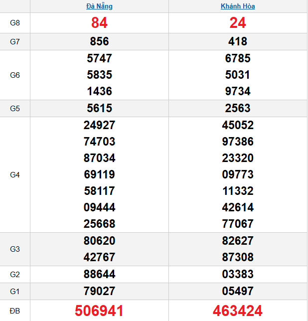 quay-thu-mien-trung-ngay-31-12 quay-thu-mien-trung-ngay-31-12