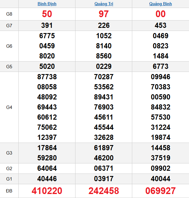 quay-thu-mien-trung-ngay-4-12 quay-thu-mien-trung-ngay-4-12