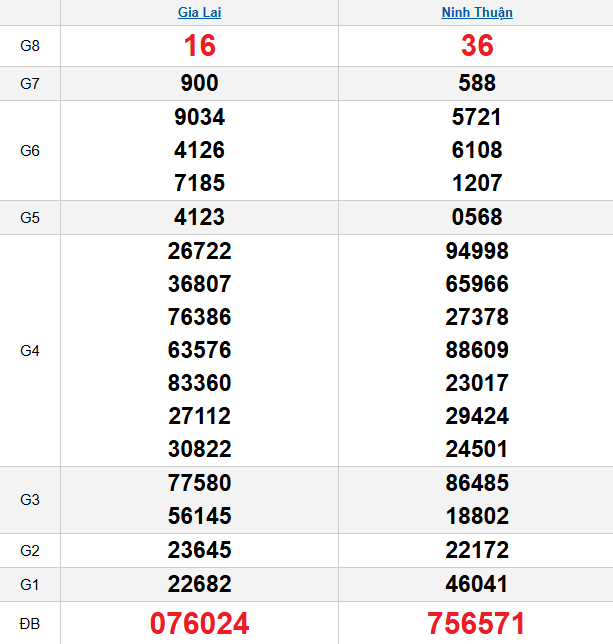 quay-thu-mien-trung-ngay-5-12 quay-thu-mien-trung-ngay-5-12