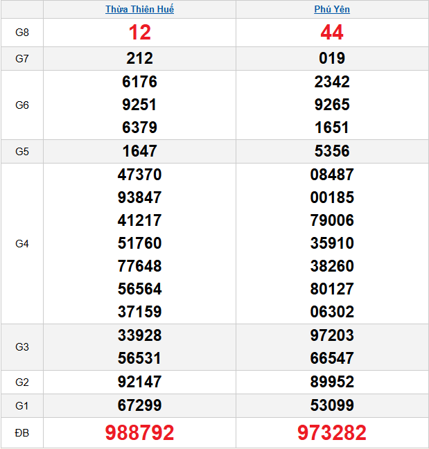 quay-thu-mien-trung-ngay-8-12 quay-thu-mien-trung-ngay-8-12