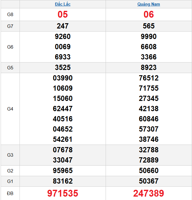 quay-thu-mien-trung-ngay-9-12
