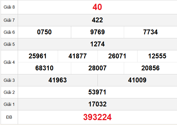 quay-thu-quang-binh-ngay-11-12