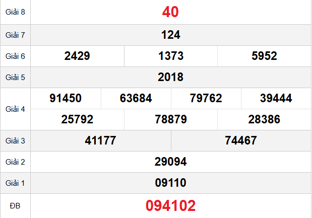 quay-thu-quang-tri-ngay-11-12