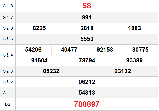 quay-thu-tay-ninh-ngay-01-01