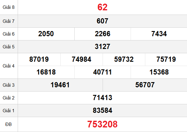 quay-thu-tay-ninh-ngay-11-12