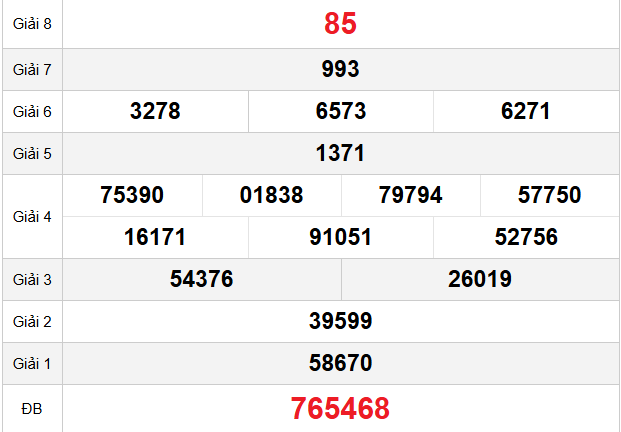 quay-thu-tay-ninh-ngay-18-12