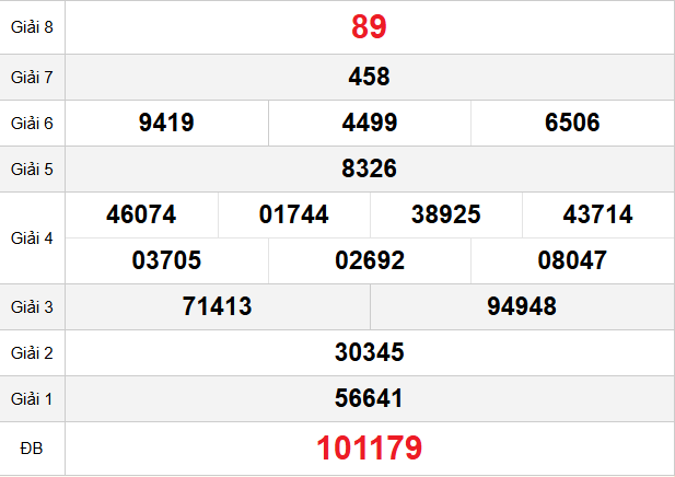 quay-thu-tien-giang-ngay-14-12