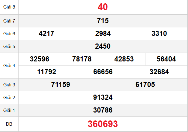 quay-thu-vung-tau-ngay-9-12