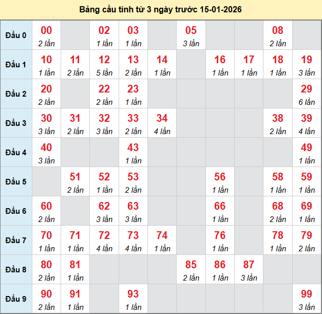 bach-thu-an-giang-ngay-15-1-2026