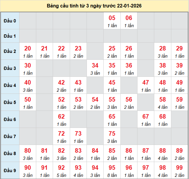 bach-thu-an-giang-ngay-22-1-2026