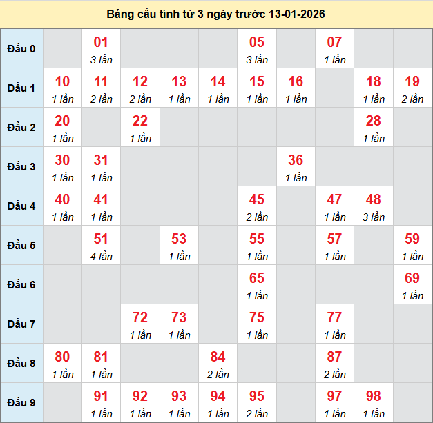 bach-thu-bac-lieu-ngay-13-1-2026