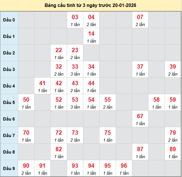 bach-thu-bac-lieu-ngay-20-1-2026