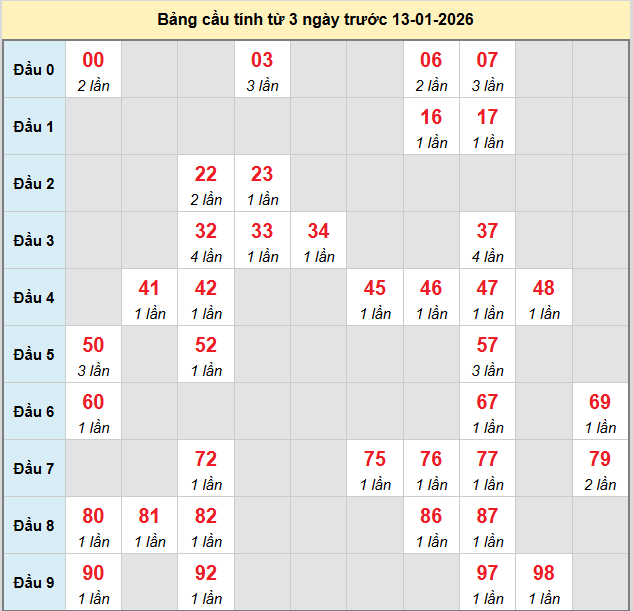 bach-thu-ben-tre-ngay-13-1-2026