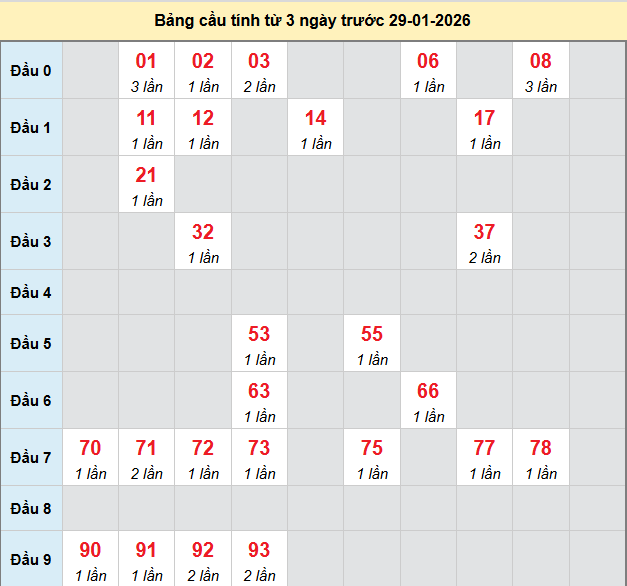 bach-thu-binh-dinh-ngay-29-1-2026