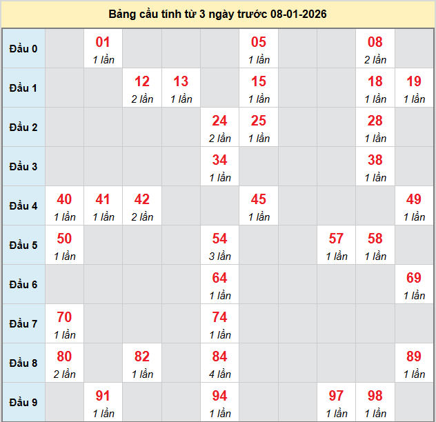 bach-thu-binh-dinh-ngay-8-1