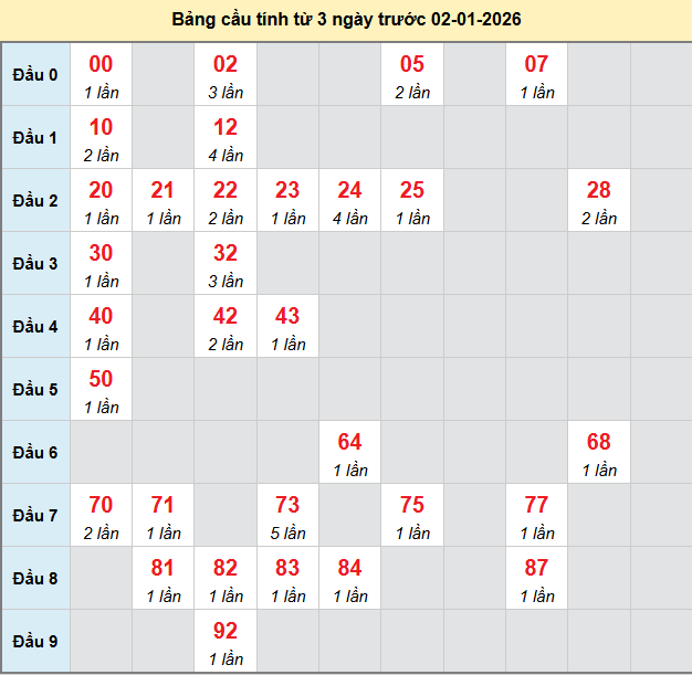 bach-thu-binh-duong-ngay-02-01-2026