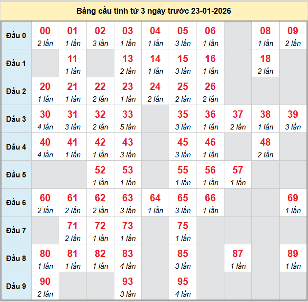 bach-thu-binh-duong-ngay-23-1-2026