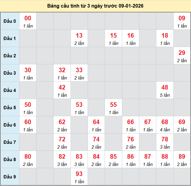 bach-thu-binh-duong-ngay-9-1-2026